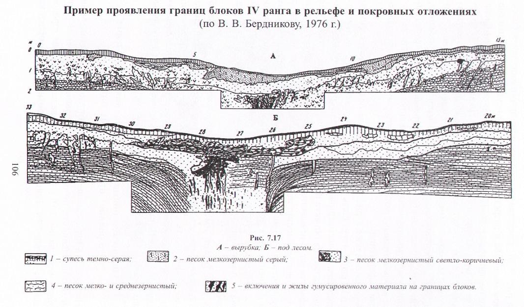 Пример проявления границ в зонах геотектоники