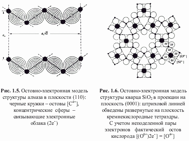 1.5. Остовно-электронная модель структуры алмаза в плоскости. 1.6. Остовно-электронная модель структуры кварца SiO2 в проекции на плоскость