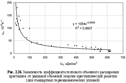 Зависимость коэффициента теплового объемного расширения кристаллов от удельной объемной энергии кристаллической решетки (для стандартных термодинамических условий)