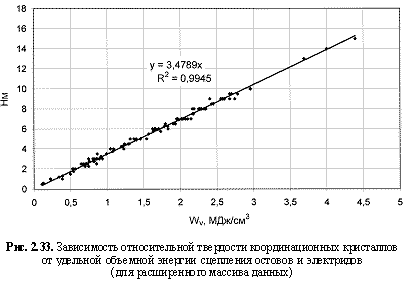 Зависимость относительной твердости координационных кристаллов от удельной объемной энергии сцепления остовов и электродов (для расширенного массива данных)